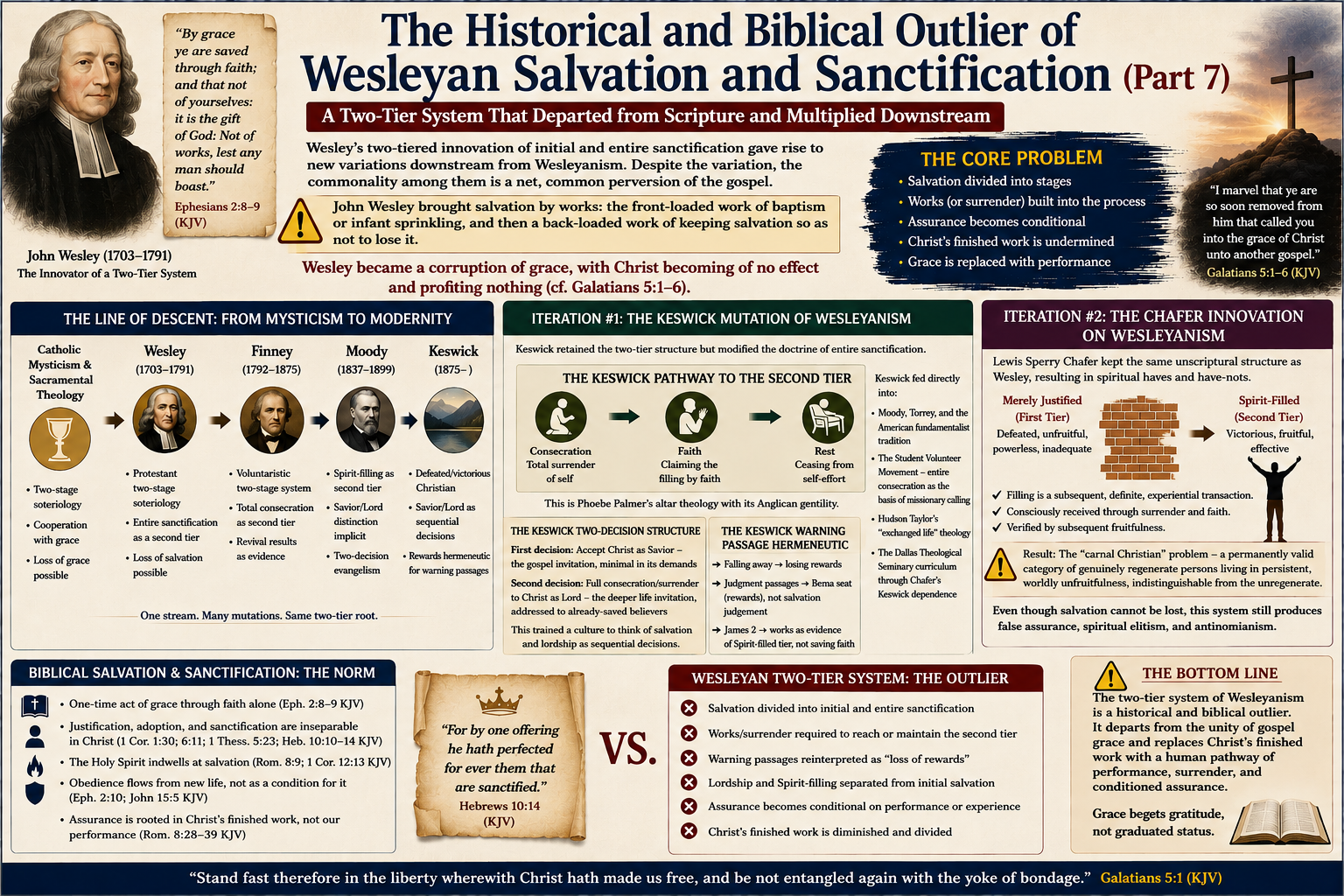 Wesley Persecution This is part 7 of an exposé of serious error in Wesleyanism.